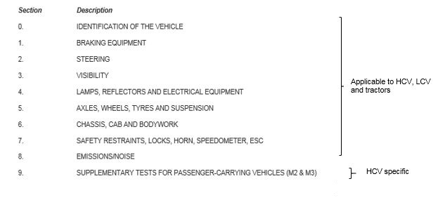 CVR Test Manual Layout